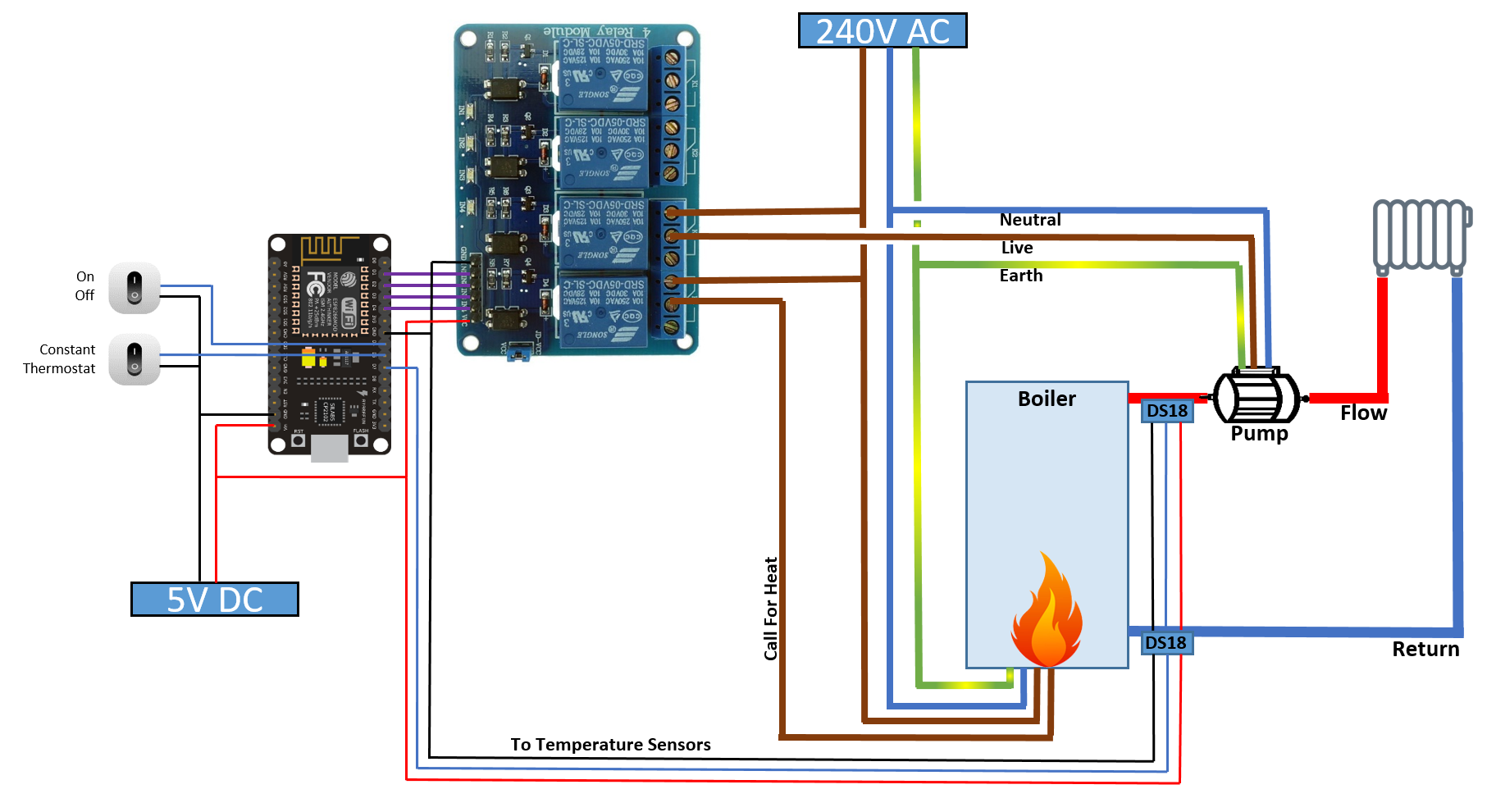 Diy Smart Home Heating Control System  U2013  Davidhunt Ie