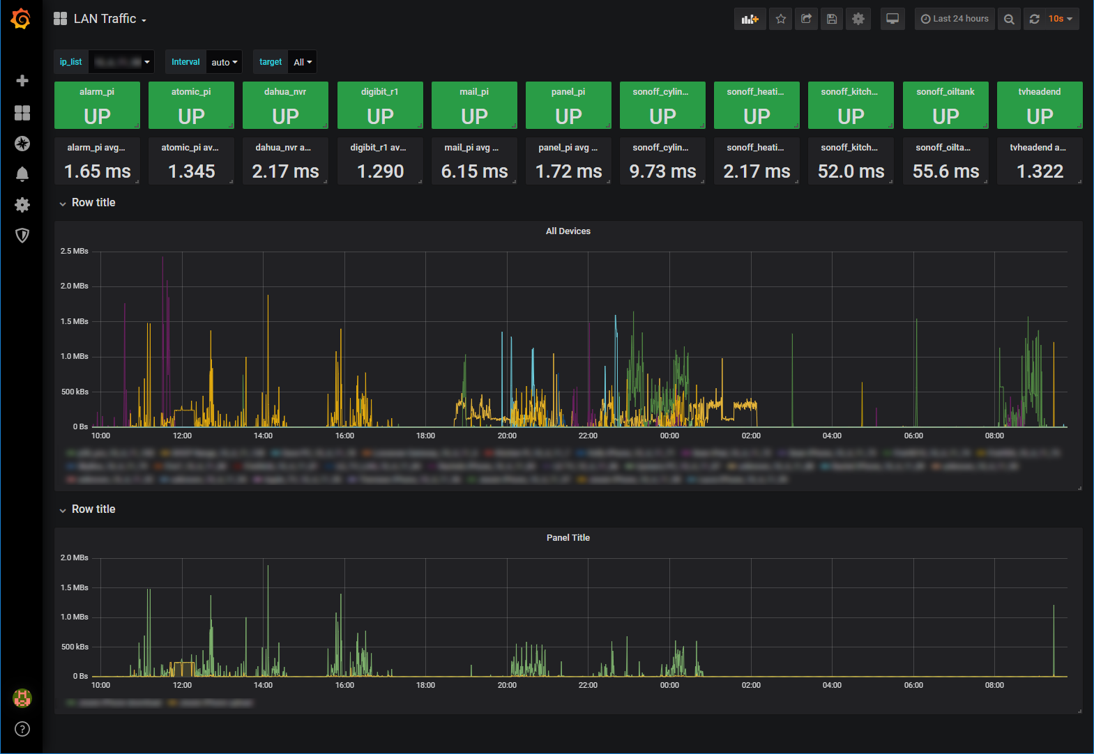 IOT Monitoring with Grafana www.DavidHunt.ie